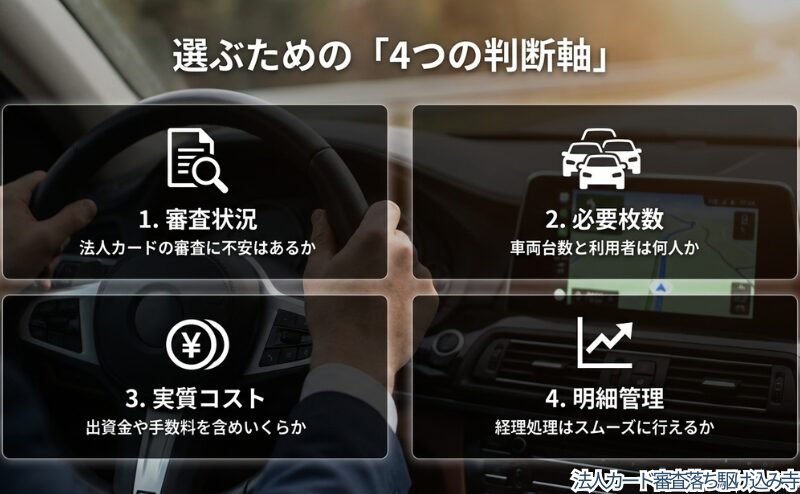 法人ETCカードを選ぶ際に、審査状況、必要枚数、実質コスト、明細管理の4点を確認する重要性を整理した図。