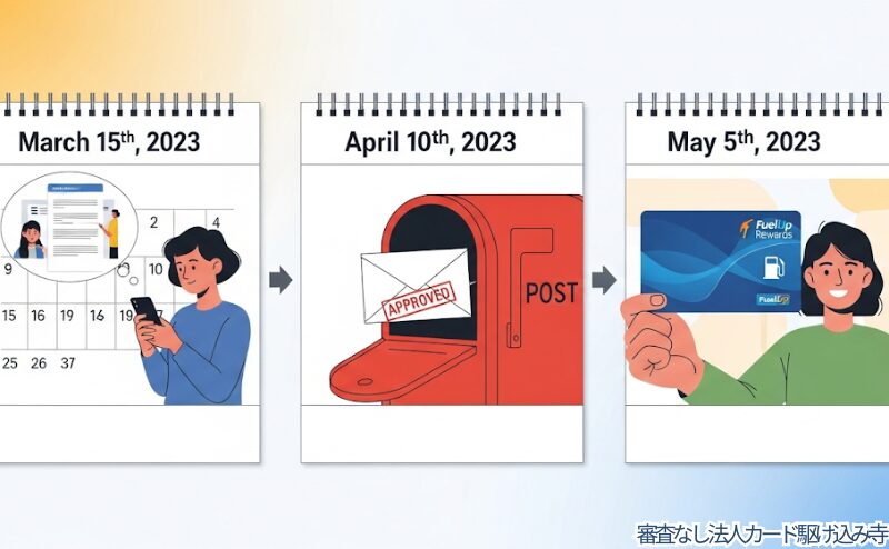 発行スピードは?最短でいつ手に入る?