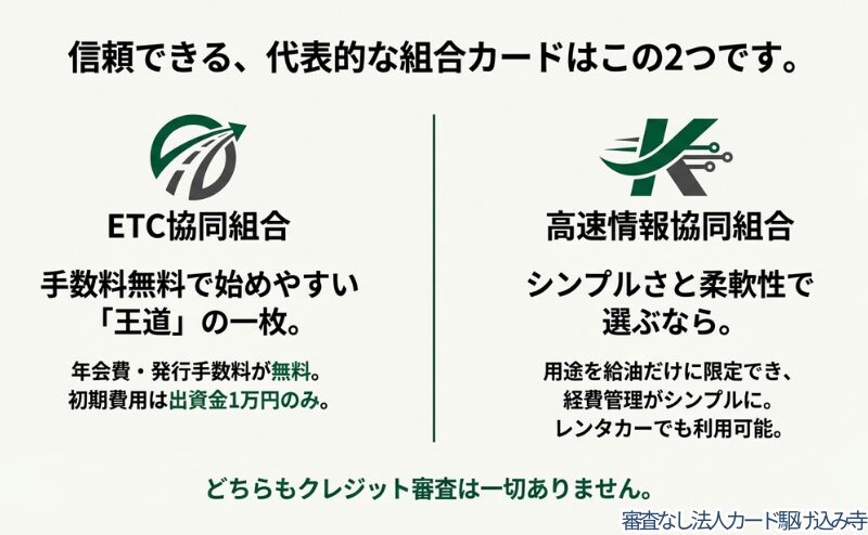 ETC協同組合と高速情報協同組合のロゴマーク。王道の選択とシンプルな選択の比較