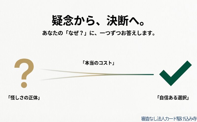 「怪しさの正体」「本当のコスト」について解説を始める導入スライド画像