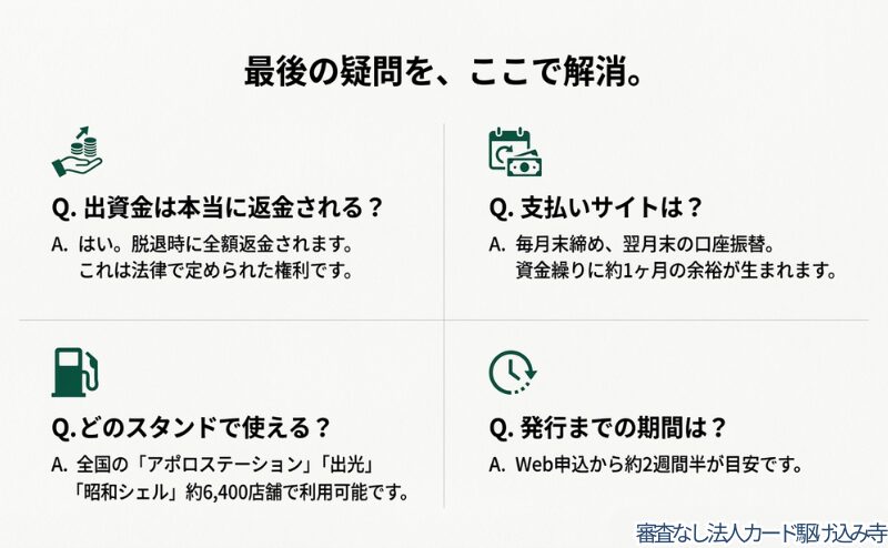 出資金の返金、支払いサイト、利用可能なガソリンスタンド、発行期間に関するQ&Aをまとめたスライド