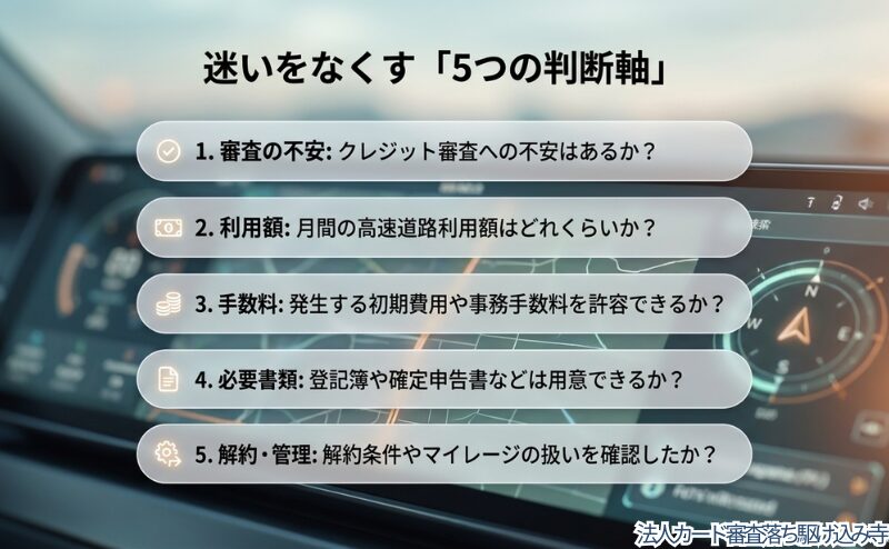 審査不安、月間利用額、手数料、必要書類、解約や管理条件の5項目を確認する流れをまとめた図。