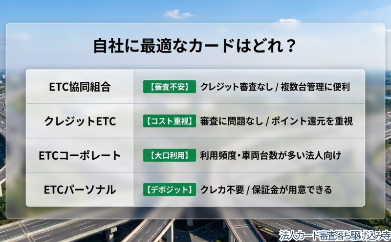 ETC協同組合、クレジットETC、ETCコーポレート、ETCパーソナルの向き不向きを整理した図。