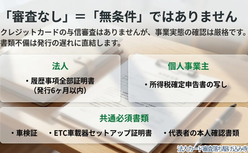 クレジット与信審査はなくても、法人・個人事業主ごとに必要書類の確認があることを整理した図。