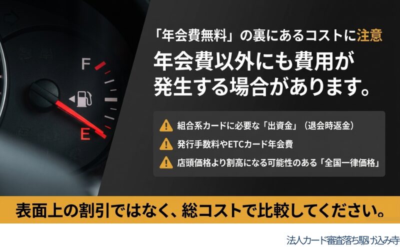 年会費無料の法人ガソリンカードでも、出資金や手数料、価格方式を確認する必要があることを示した図。