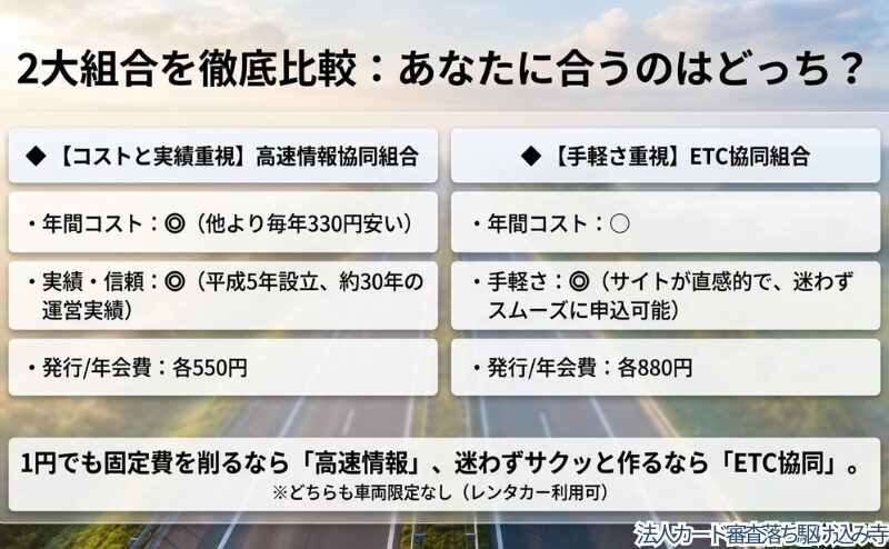 高速情報協同組合とETC協同組合を、コストや申し込みやすさの観点で比較した図。