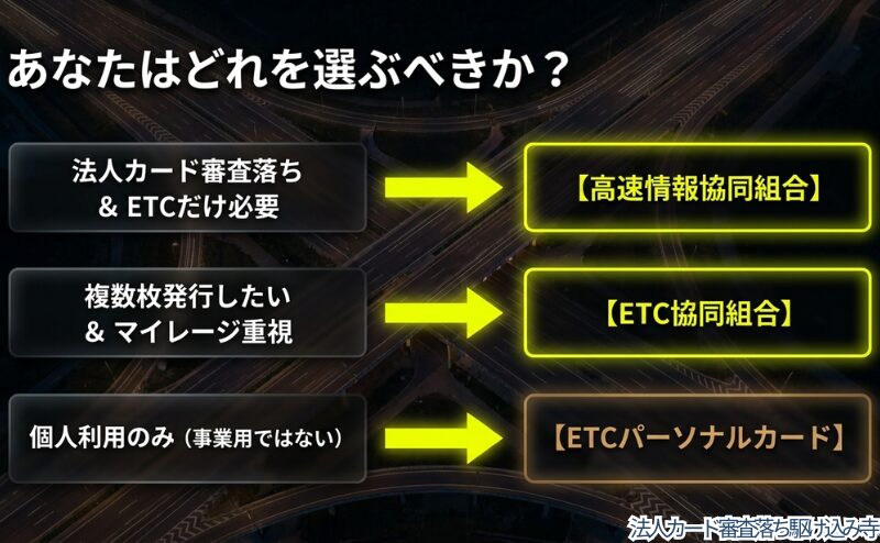 高速情報協同組合とETC協同組合について、対象者、出資金、各種手数料、走行手数料の違いを整理した比較図。