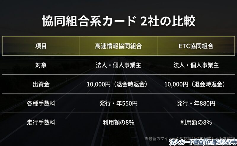 法人カード審査落ち、複数枚発行やマイレージ重視、個人利用のみという状況別に確認候補を整理した図。