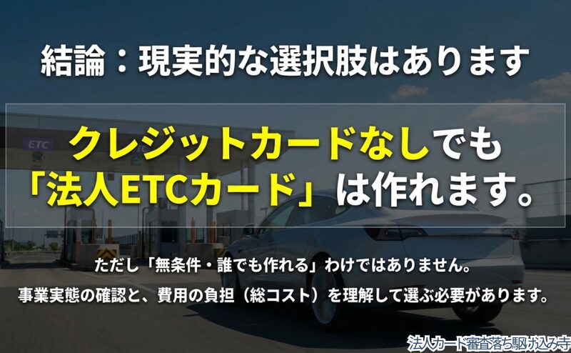 クレジットカードなしでも法人ETCカードは検討できるが、無条件ではなく費用や事業実態の確認が必要だと整理した図。