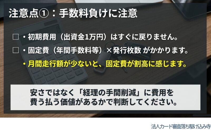 出資金や固定費、月間走行額が少ない場合の割高感を示し、安さではなく経理の手間削減とのバランスを整理した図。