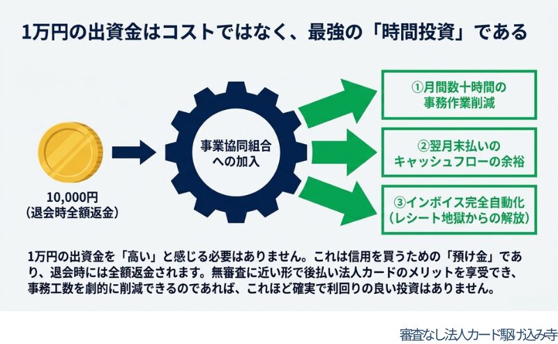 1万円の出資金は最強の「時間投資」
