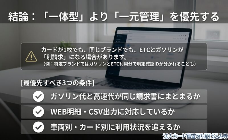 ガソリン代と高速代の請求書、WEB明細やCSV出力、車両別・カード別管理を確認する重要性を整理した図。