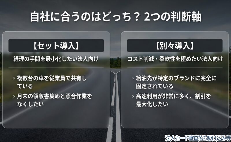 セット導入は経理の手間を減らしたい法人向け、別々導入は柔軟性やコスト調整を重視する法人向けと整理した図。