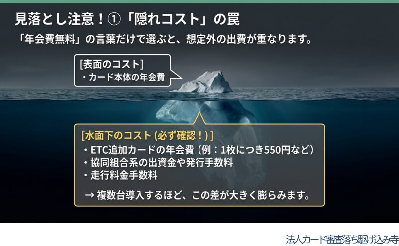 年会費だけでなく、ETC追加カードの年会費、出資金、発行手数料、走行料金手数料を確認する必要性を整理した図。