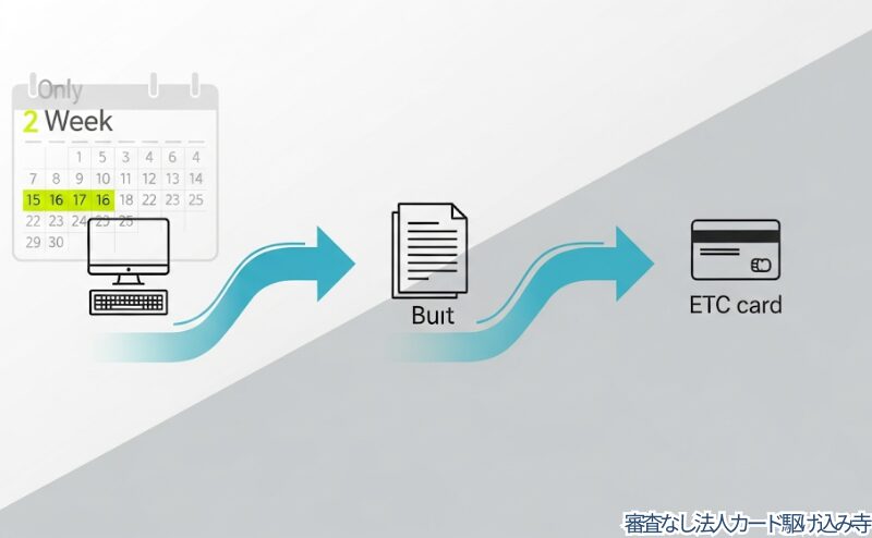 組合カード発行までの日数と具体的な流れ