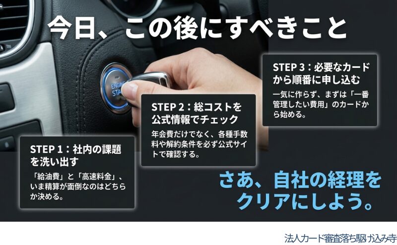 社内の課題を洗い出し、総コストを公式情報で確認し、必要なカードから順番に申し込む流れを整理した図。