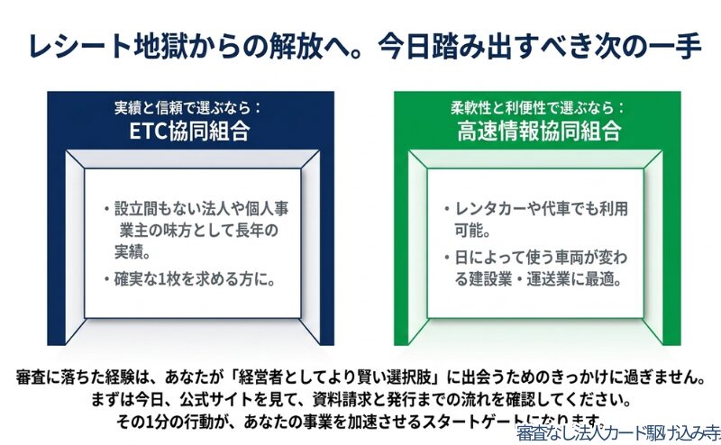 自分の信用状況を受け入れる、実利を優先する、協同組合系カードをチェックする、出資金を準備するといった、経営者が今日この瞬間にすべき行動をまとめたチェックリスト。