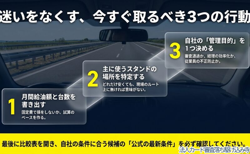 月間給油額と台数を書き出し、主に使うスタンドを特定し、自社の管理目的を決める流れを整理した図。