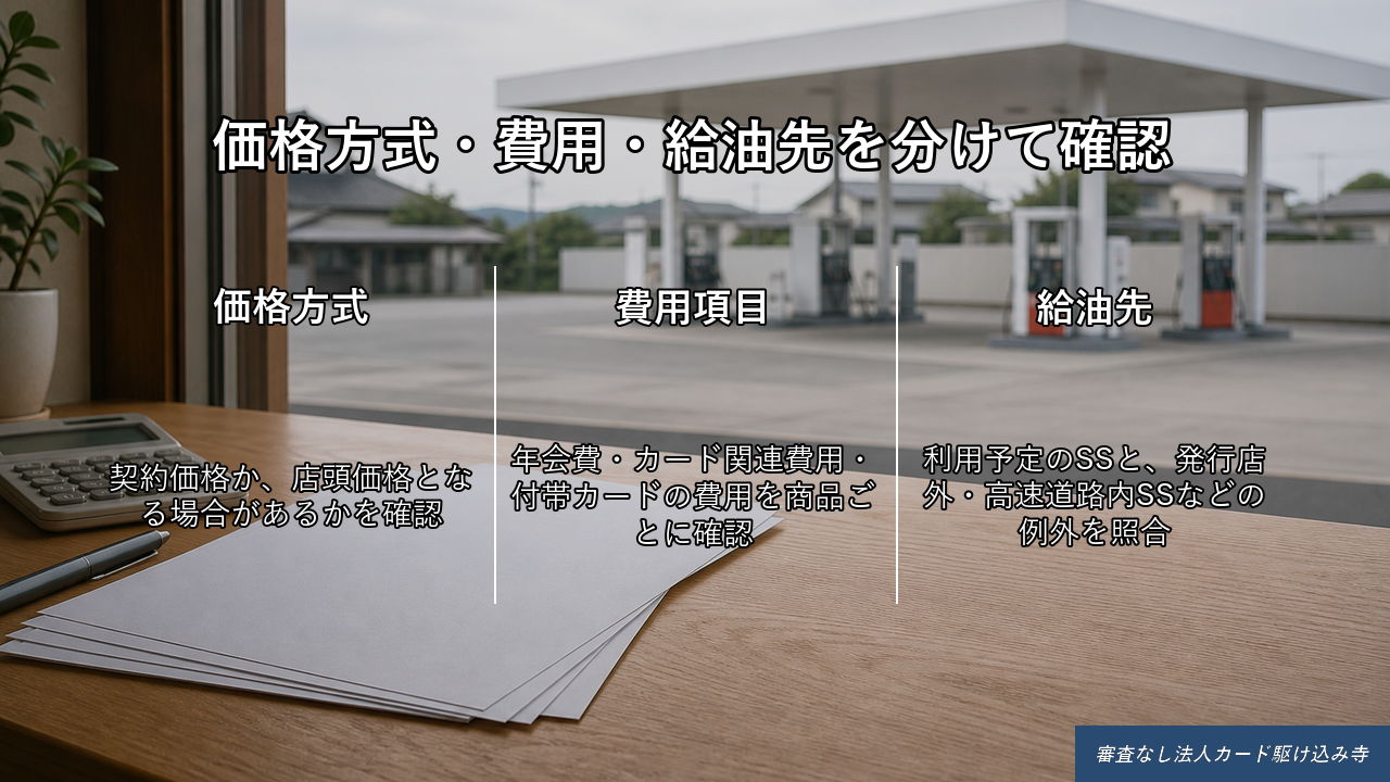 価格方式・費用項目・給油先を分けて確認するイメージ